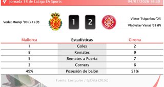 Estadísticas Deportivas