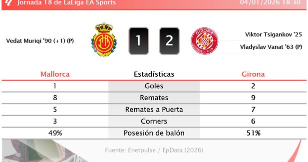 Estadísticas Deportivas