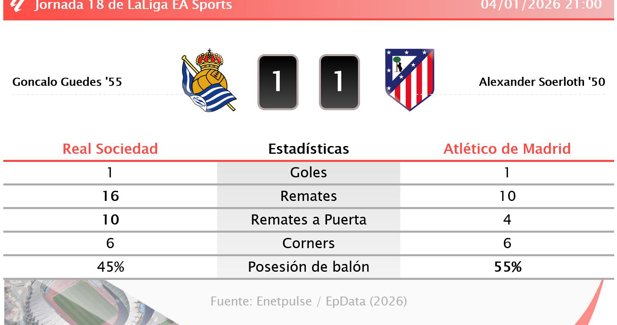 Estadísticas Deportivas