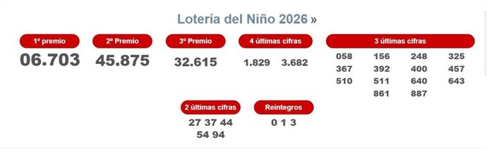 Números premiados en el Sorteo de El Niño