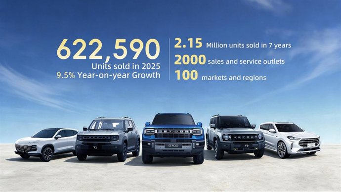 JETOUR International