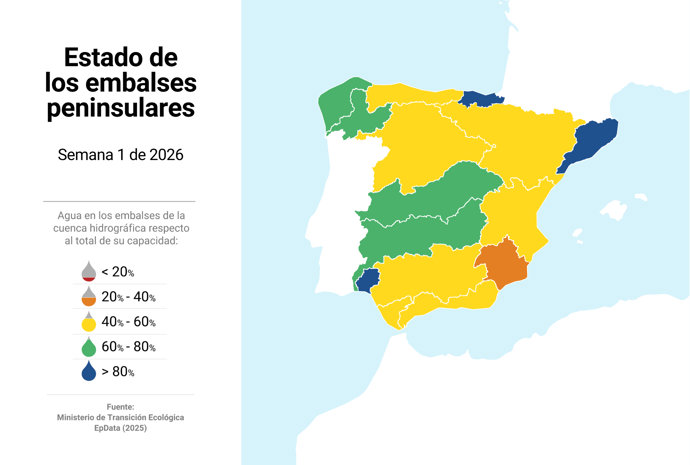 Mapa con estado de los embalses en España. La reserva hídrica española está al 55,5% de su capacidad total. Los embalses almacenan actualmente 31.