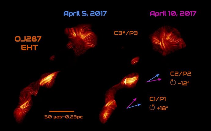Archivo - Observaciones del Telescopio del Horizonte de Sucesos (EHT) de OJ 287 los días 5 y 10 de abril de 2017.