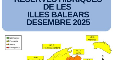 Islas Baleares