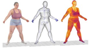 Ivace+i Innovación financia una nueva metodología para evaluar de forma integral y personalizada la obesidad