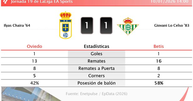 Estadísticas Deportivas