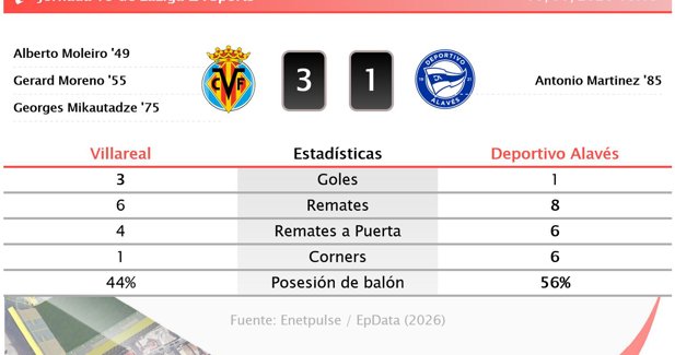 Estadísticas Deportivas