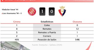 Estadísticas Deportivas