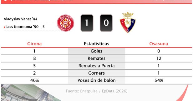 Estadísticas Deportivas