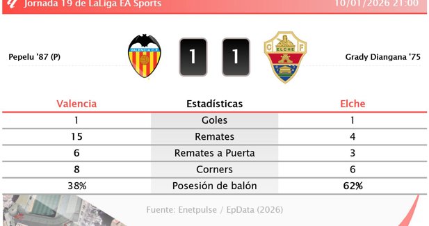 Estadísticas Deportivas