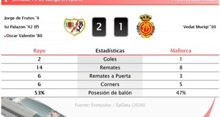 Estadísticas Deportivas