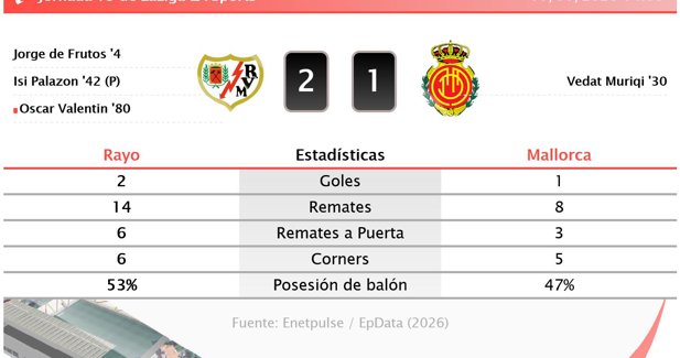 Estadísticas Deportivas