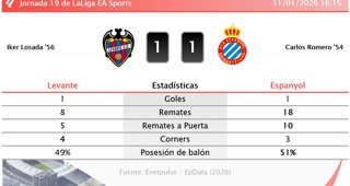 Estadísticas Deportivas