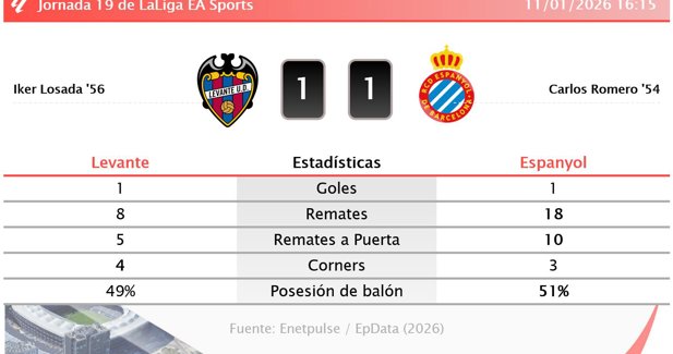 Estadísticas Deportivas