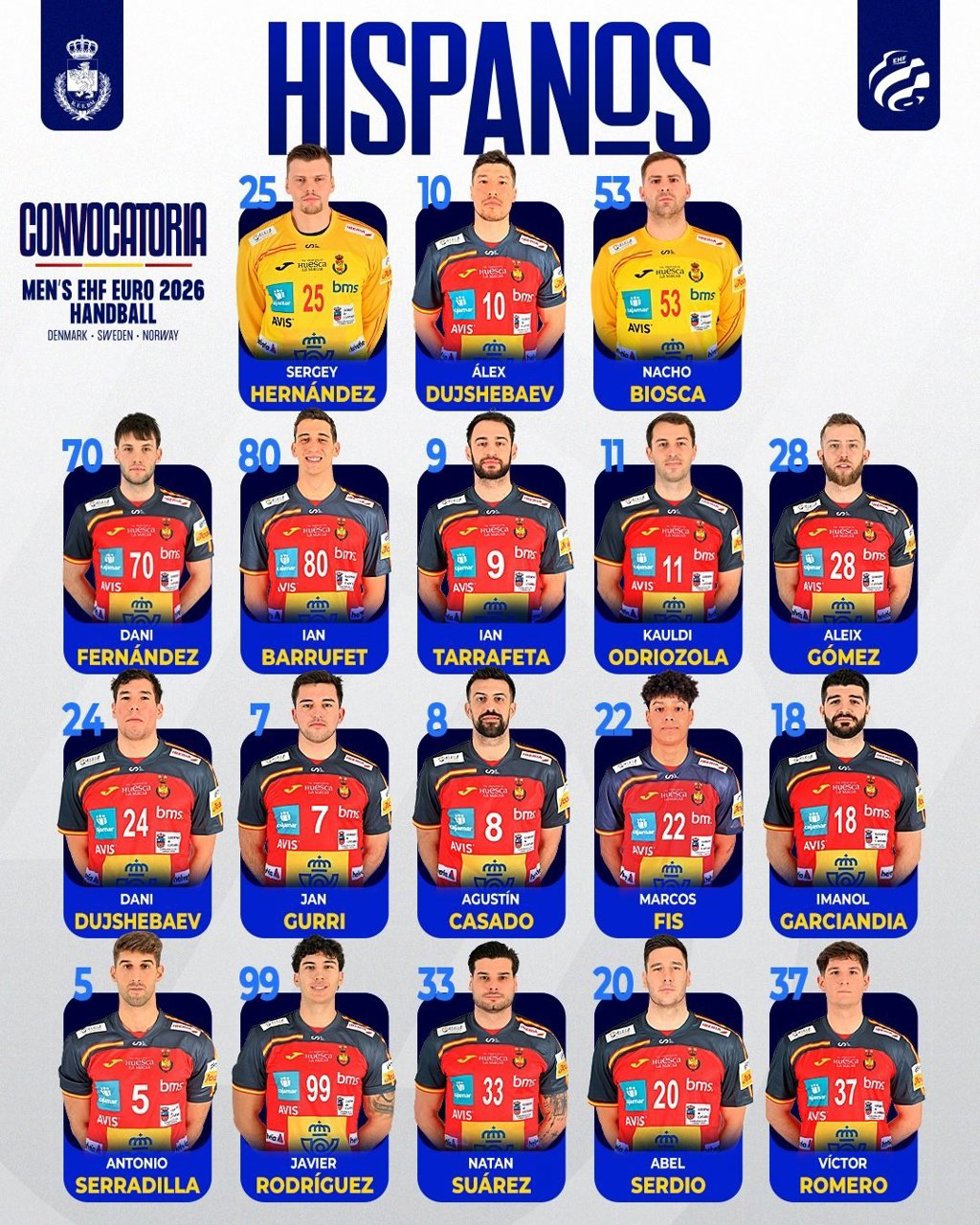 Convocatoria de la selección española masculina de balonmano para el Europeo