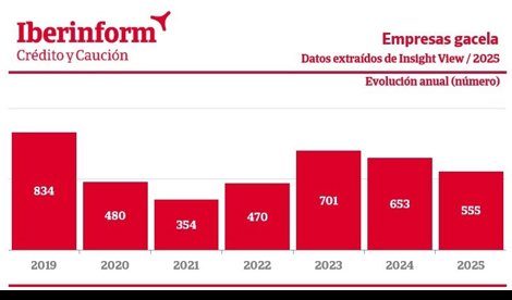Macroeconomía