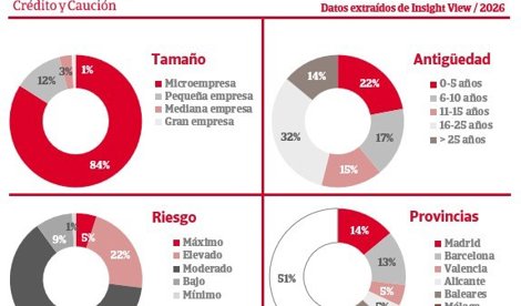 Macroeconomía