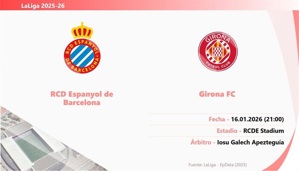 RCD Espanyol - Girona: Hora y fecha, dónde ver y posibles alineaciones.