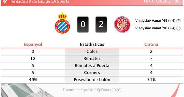 Estadísticas Deportivas