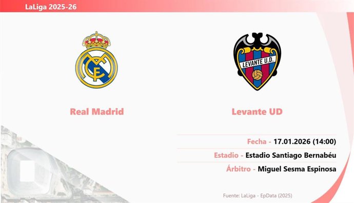 Real Madrid - Levante: Hora y fecha, dónde ver y posibles alineaciones.