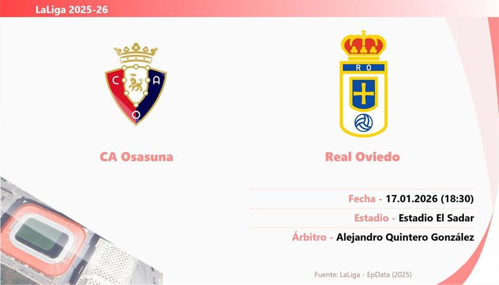 Osasuna - Real Oviedo: Hora y fecha, dónde ver y posibles alineaciones.