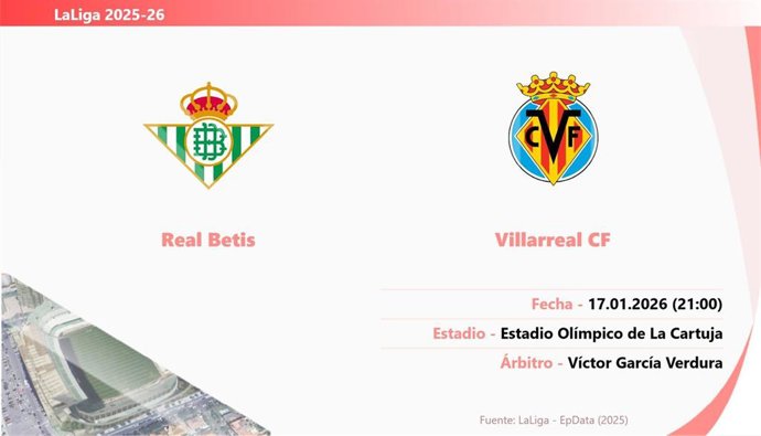 Real Betis - Villarreal: Hora y fecha, dónde ver y posibles alineaciones.