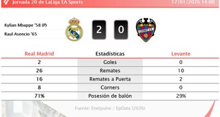 Estadísticas Deportivas