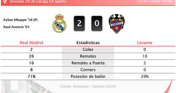 Estadísticas Deportivas