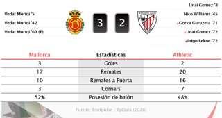 Estadísticas Deportivas