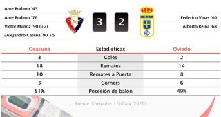 Estadísticas Deportivas