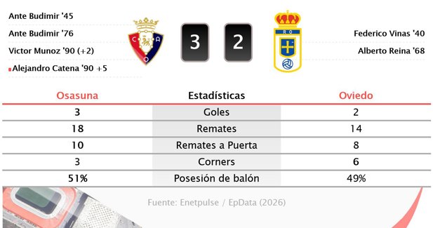 Estadísticas Deportivas