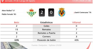 Estadísticas Deportivas