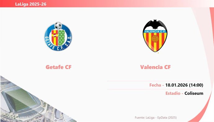 Getafe - Valencia: Hora y fecha, dónde ver y posibles alineaciones.
