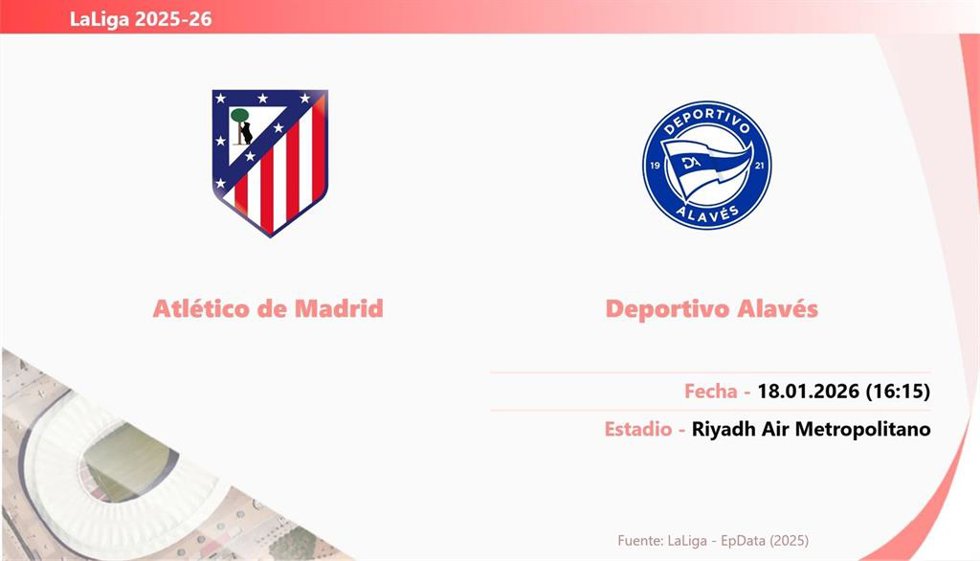 Atlético de Madrid - Alavés: Hora y fecha, dónde ver y posibles alineaciones.