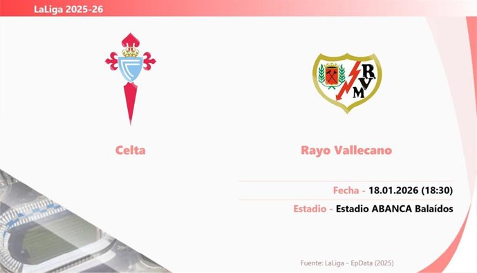 Celta - Rayo Vallecano: Hora y fecha, dónde ver y posibles alineaciones.