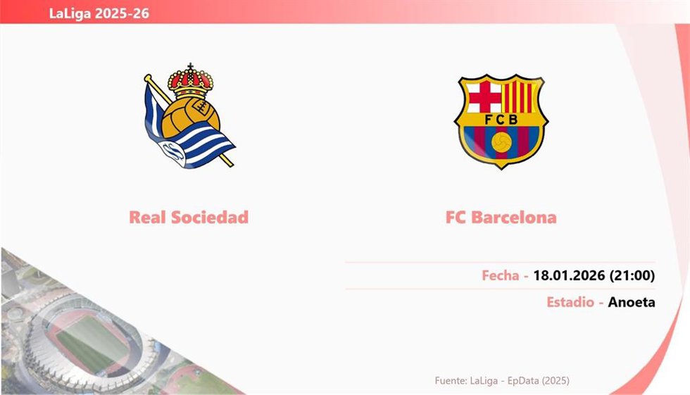 Real Sociedad - FC Barcelona: Hora y fecha, dónde ver y posibles alineaciones.