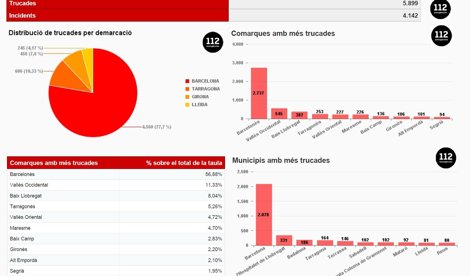 notibrasil política