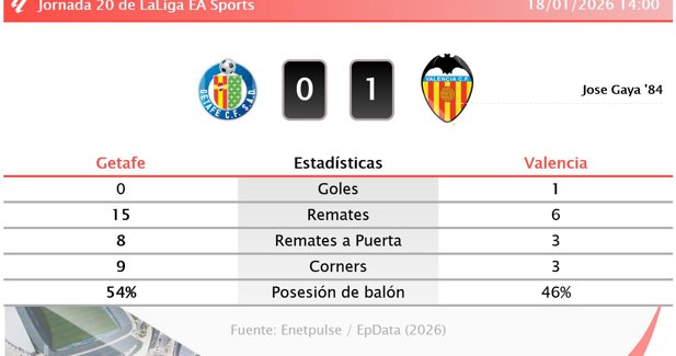 Estadísticas Deportivas