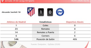 Estadísticas Deportivas