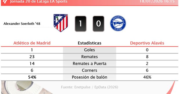 Estadísticas Deportivas