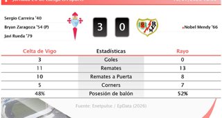 Estadísticas Deportivas