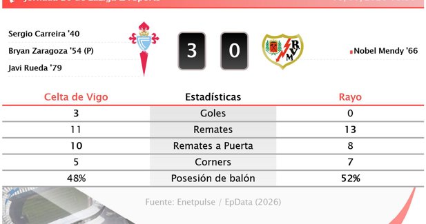 Estadísticas Deportivas