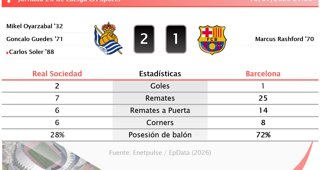 Estadísticas Deportivas