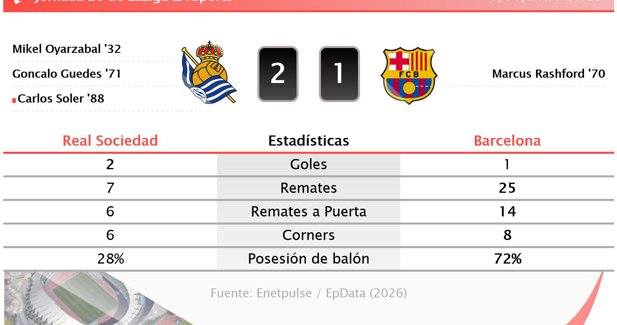 Estadísticas Deportivas