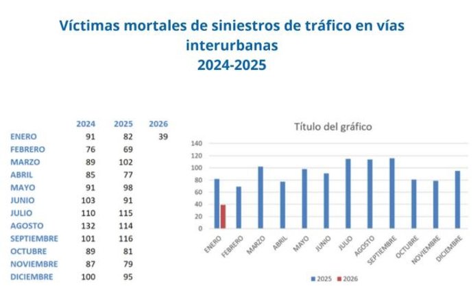 Accidentes mortales en carretera