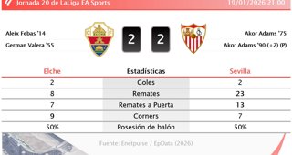 Estadísticas Deportivas