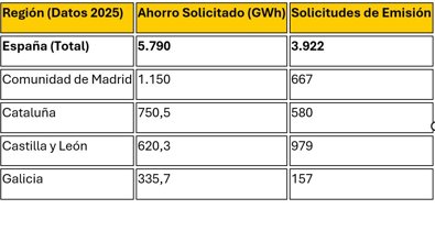 Comunicados Empresas