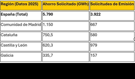 Comunicados Empresas