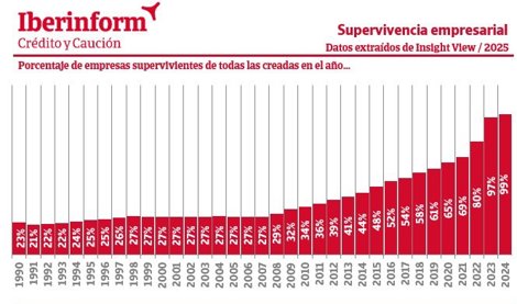 Macroeconomía