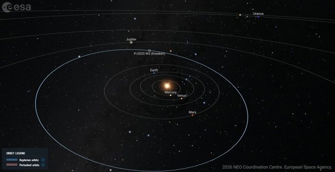 Visualização da posição atual (janeiro de 2026) e da órbita do cometa P/2025 W3 'Kresken' no sistema solar.